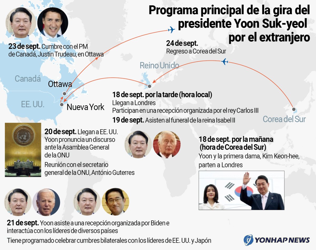 Programa principal de la gira del presidente Yoon Suk-yeol por el extranjero