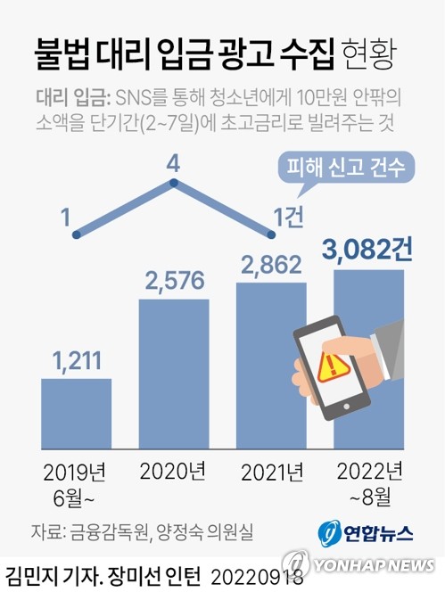 [그래픽] 불법 대리 입금 광고 수집 현황