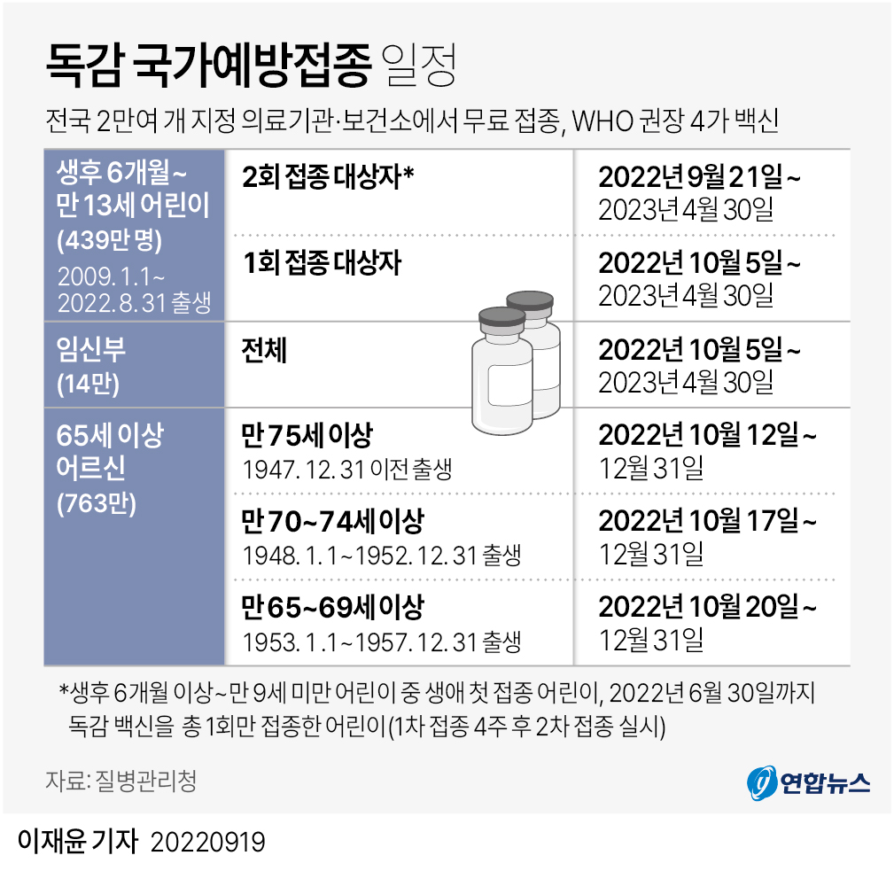 [그래픽] 독감 국가예방접종 일정