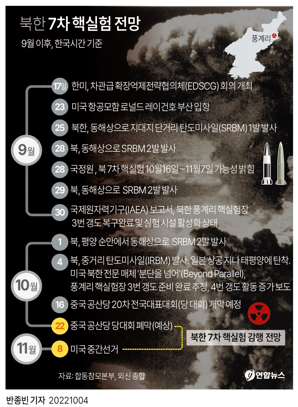 [그래픽] 북한 7차 핵실험 전망