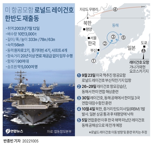 [그래픽] 미 항공모함 로널드 레이건호 한반도 재출동