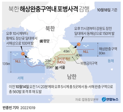 [그래픽] 북한 해상완충구역내 포병사격 감행