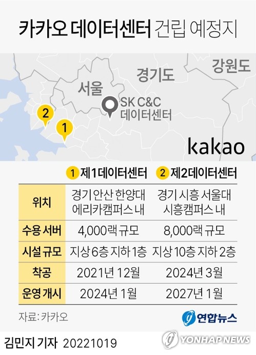 [그래픽] 카카오 데이터센터 건립 예정지