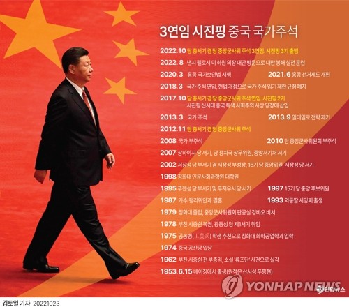 [그래픽] 시진핑 중국 국가주석 3연임 확정