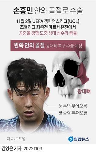 [그래픽]    Hyung Min Soon cirurgia de fratura orbital