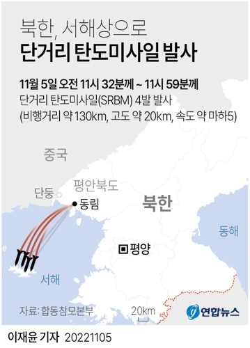 [그래픽] 북한, 서해상으로 단거리 탄도미사일 발사