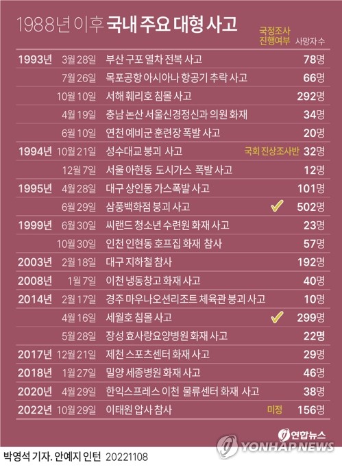 [그래픽] 1988년 이후 국내 주요 대형 사고