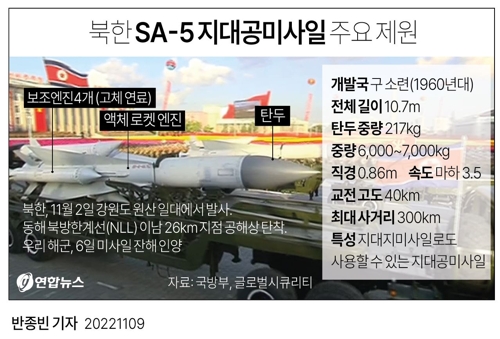 [그래픽] 북한 SA-5 지대공미사일 주요 제원