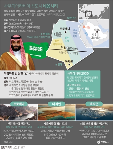 [그래픽] 사우디아라비아 신도시 네옴시티