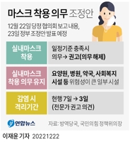 [그래픽] 마스크 착용 의무 조정안