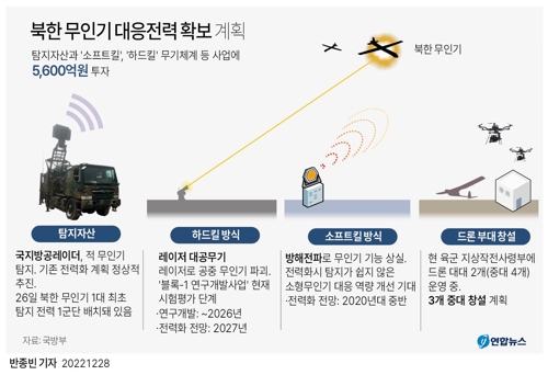  북한 무인기 대응전력 확보 계획