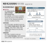 [그래픽] 북한 최고인민회의 개최 현황