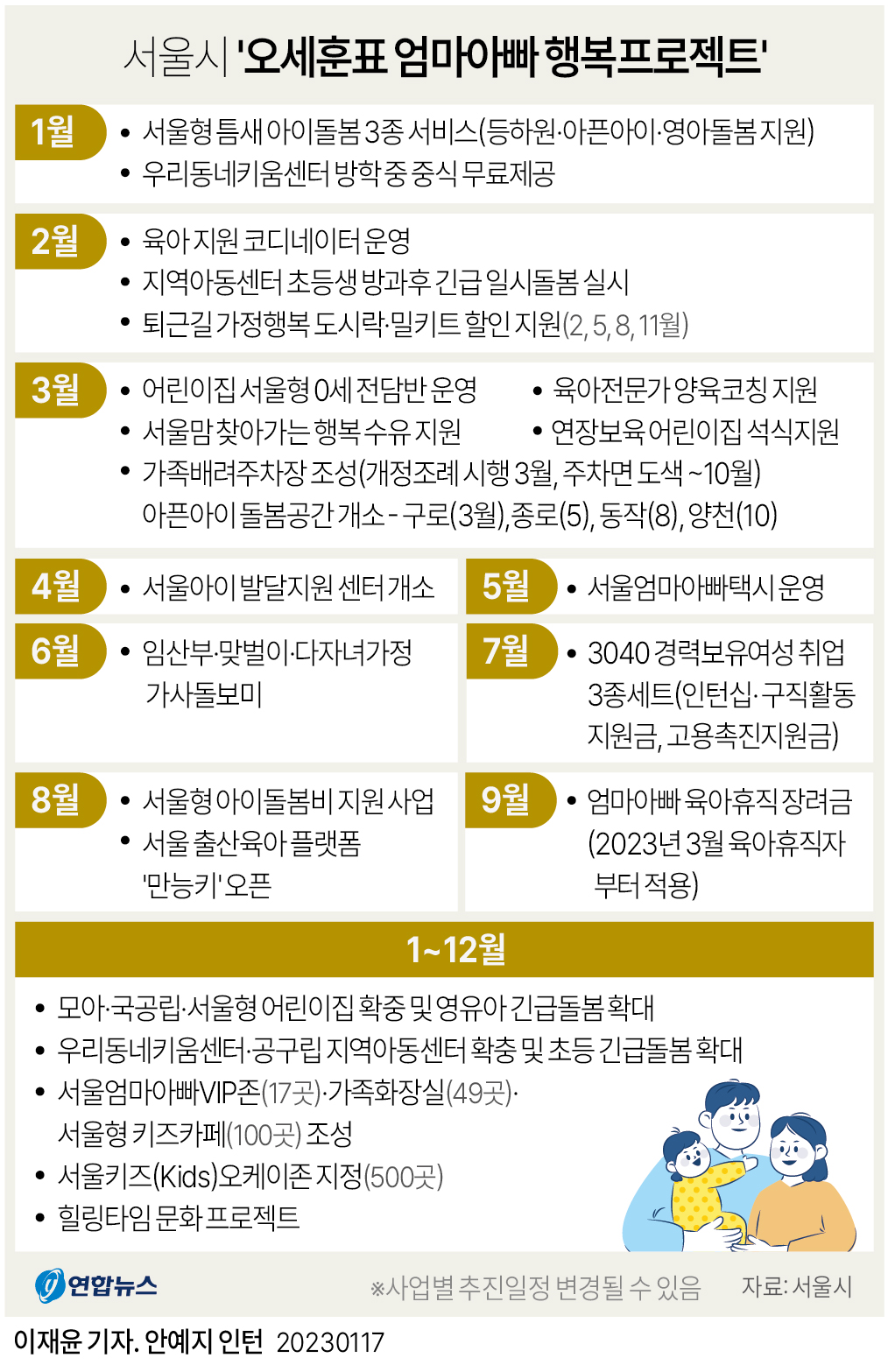 [그래픽] 서울시 '엄마아빠 행복 프로젝트'