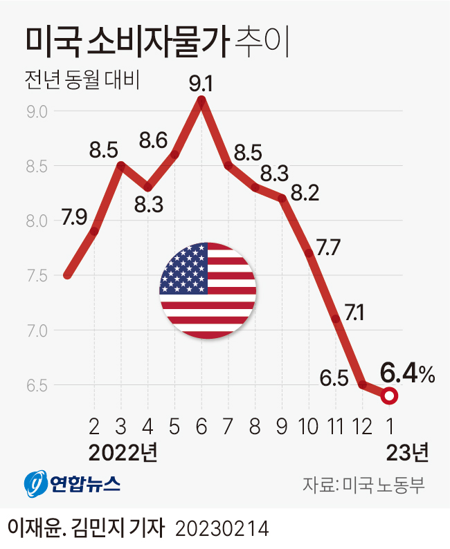 다음날 주가 예측（cxaig.com）FrED em Promoção na Shopee Brasil 2023