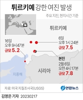 [그래픽] '강진 피해' 튀르키예 열흘 만에 강한 여진 발생