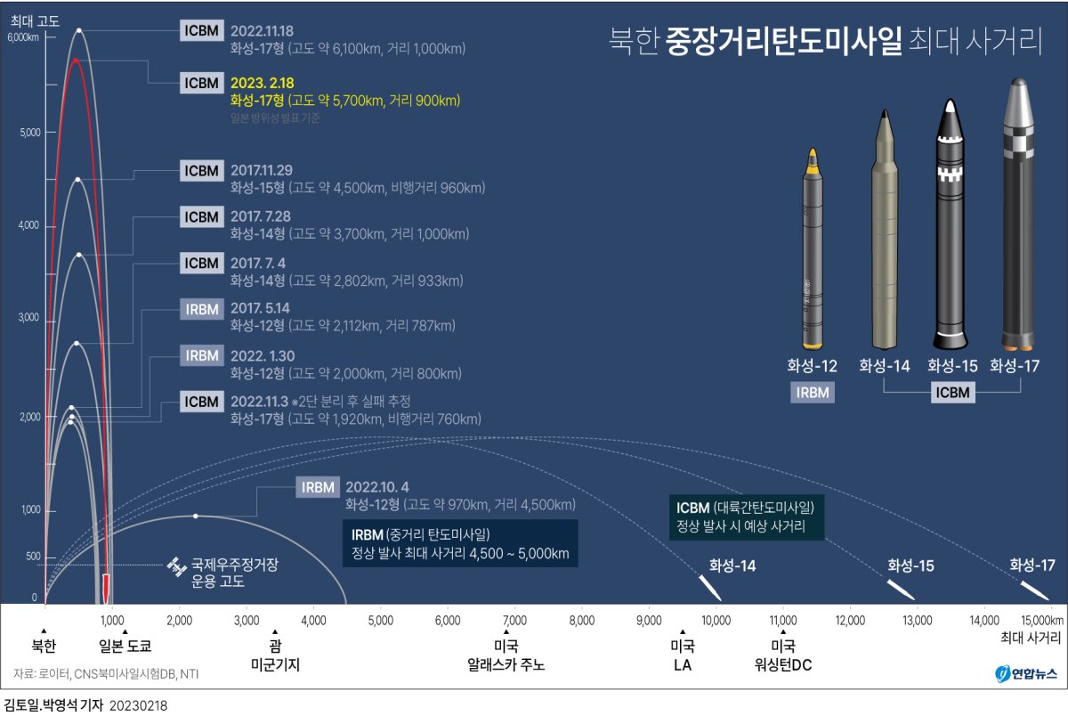 [그래픽] 북한 중장거리탄도미사일 최대 사거리