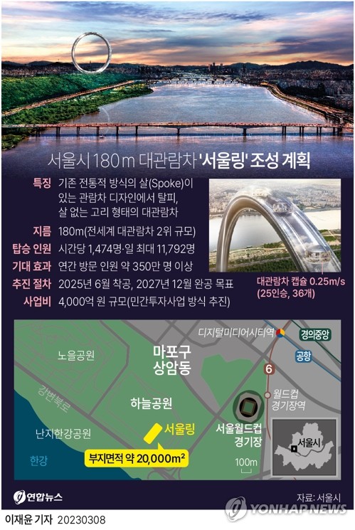 [그래픽] 서울시 180ｍ 대관람차 '서울링' 조성 계획