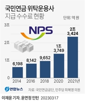 [그래픽] 국민연금 위탁운용사 지급 수수료 현황