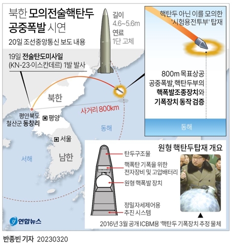 [그래픽] 북한 모의전술핵탄두 공중폭발 시연
