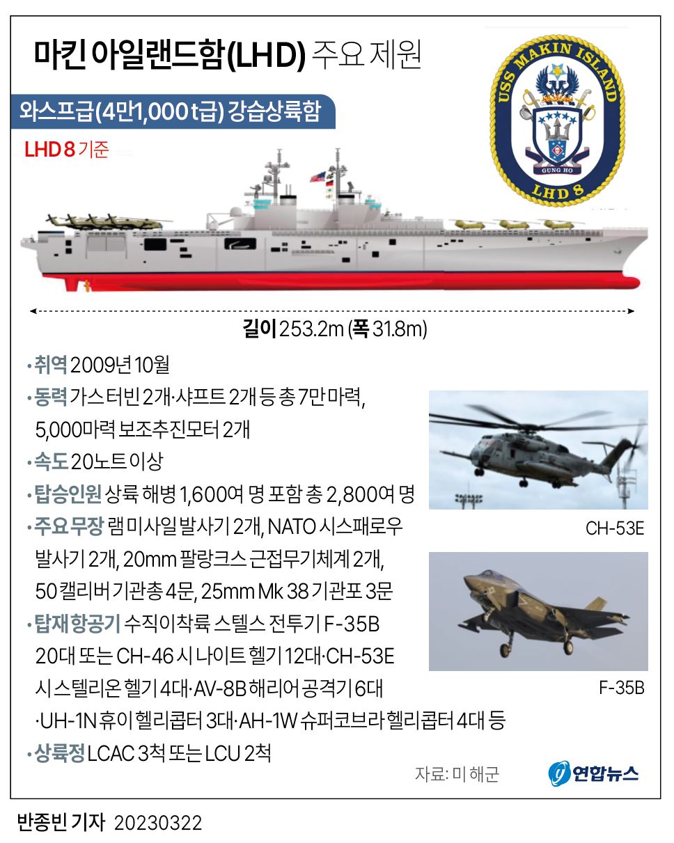 [그래픽] 마킨 아일랜드함(LHD) 주요 제원