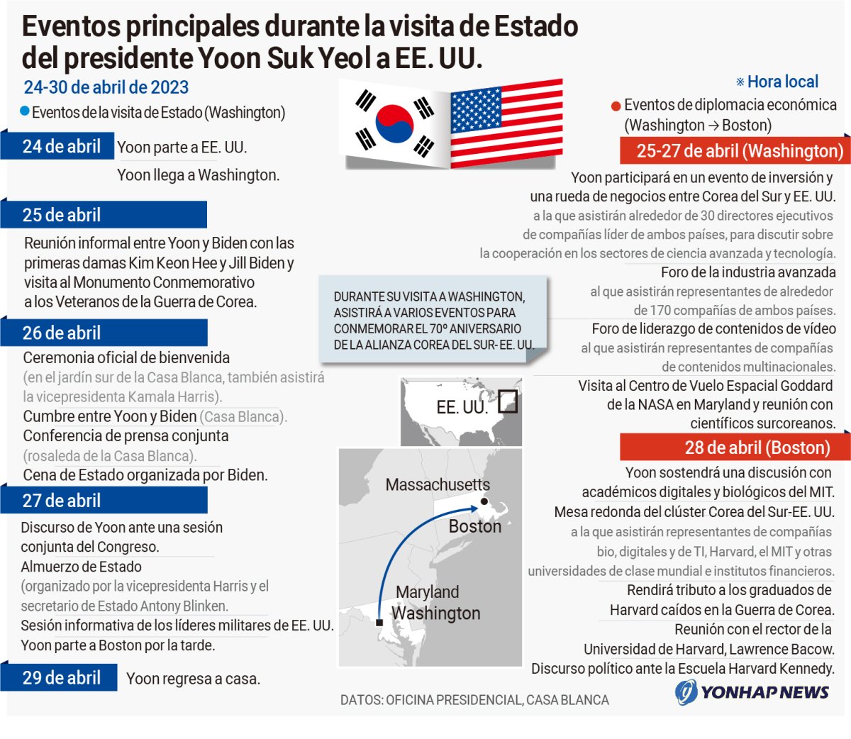 Eventos principales durante la visita de Estado del presidente Yoon Suk Yeol a EE. UU.