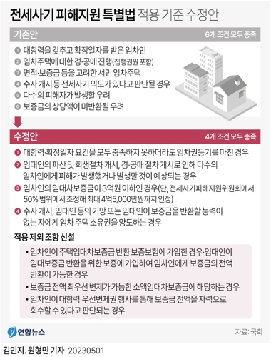  전세사기 피해지원 특별법 적용 기준 수정안