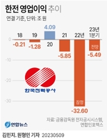 [그래픽] 한전 영업이익 추이