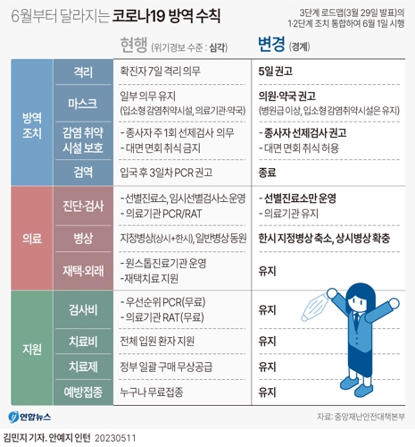  6월부터 달라지는 코로나19 방역 수칙