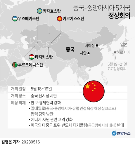  중국-중앙아시아 5개국 정상회의