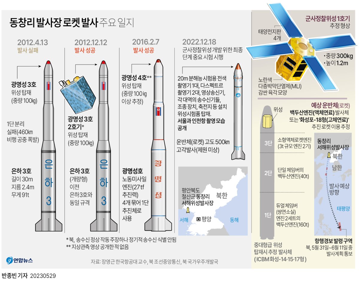 [그래픽] 동창리 발사장 로켓 발사 주요 일지