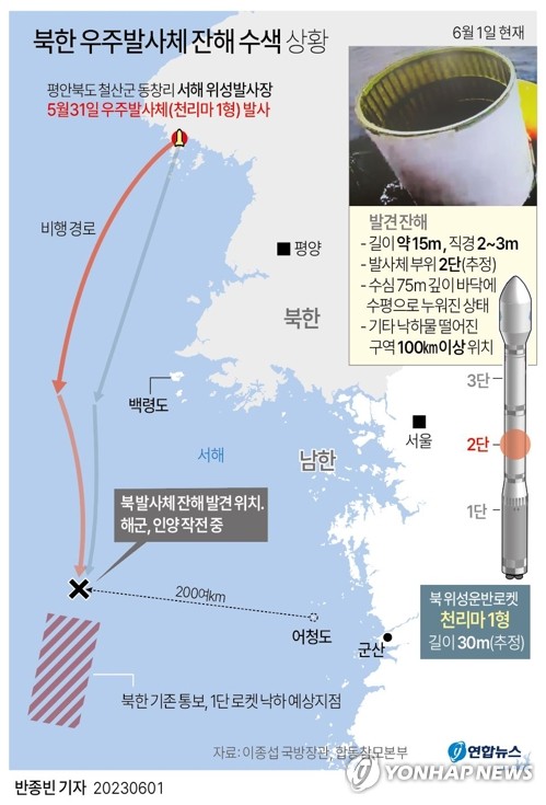 [그래픽] 북한 우주발사체 잔해 수색 상황