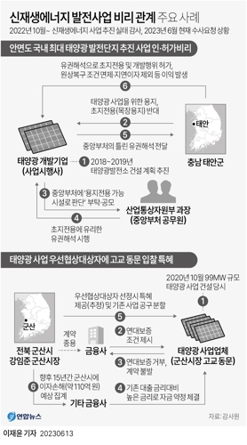  신재생에너지 발전사업 비리 관계 주요 사례