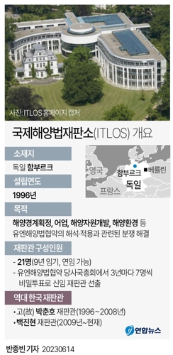  국제해양법재판소(ITLOS) 개요