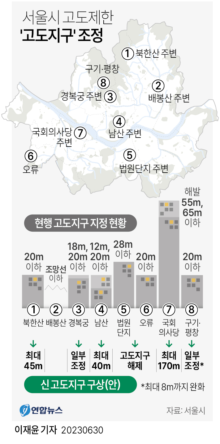  서울시 고도제한 '고도지구' 조정