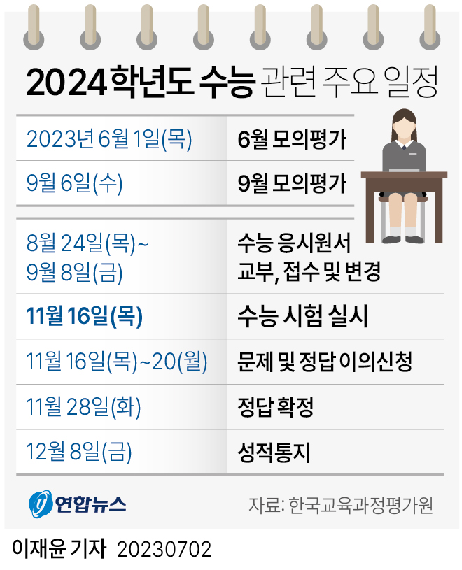 [그래픽] 2024학년도 수능 관련 주요 일정 연합뉴스