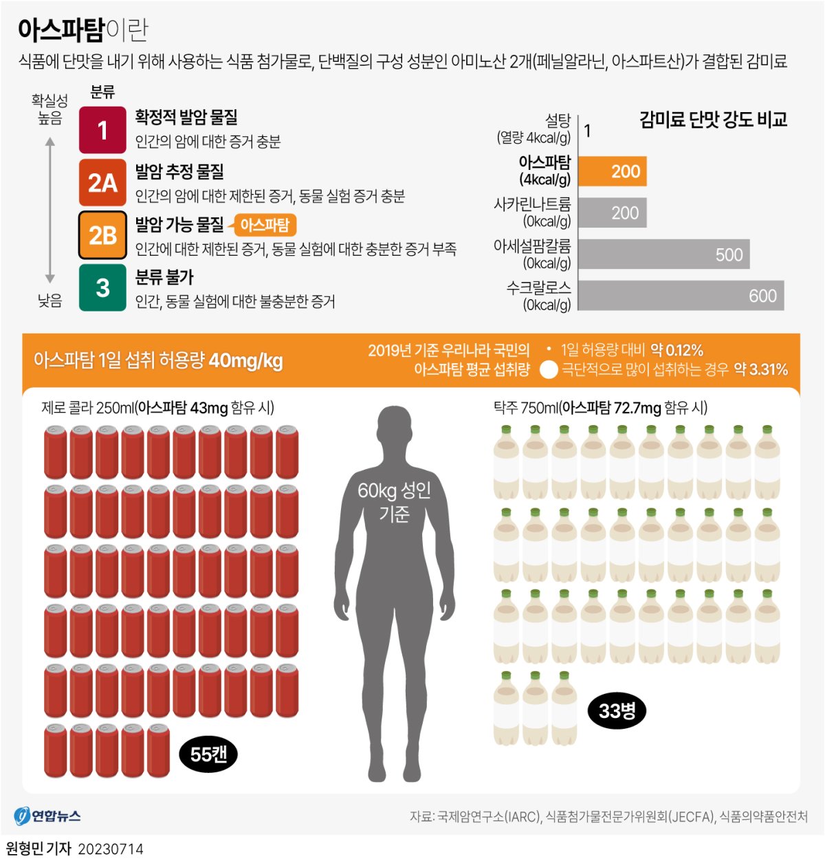 [그래픽] 아스파탐이란