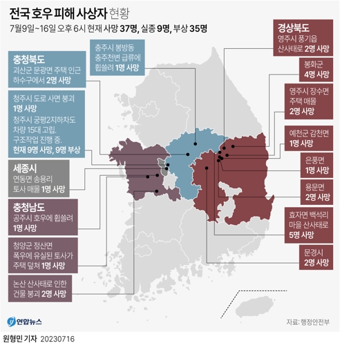  전국 호우 피해 사상자 현황(18시 현재)