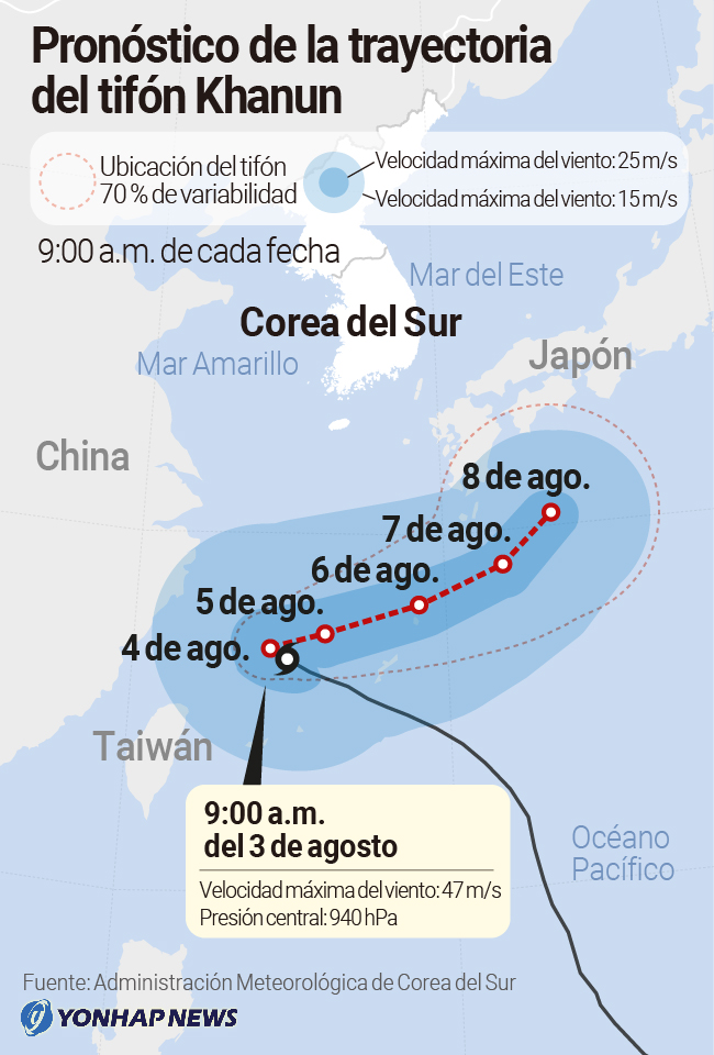 Pronóstico de la trayectoria del tifón Khanun