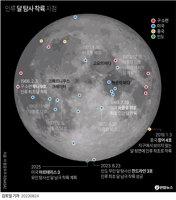 [그래픽] 인류 달 탐사 착륙 지점(종합)