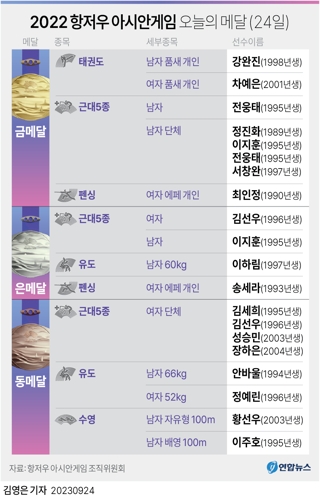 [׷] 2022  ƽþȰ  ޴(24)