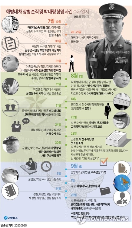 [그래픽] 해병대 채 상병 순직 및 박정훈 대령 항명 사건 수사 일지(종합)