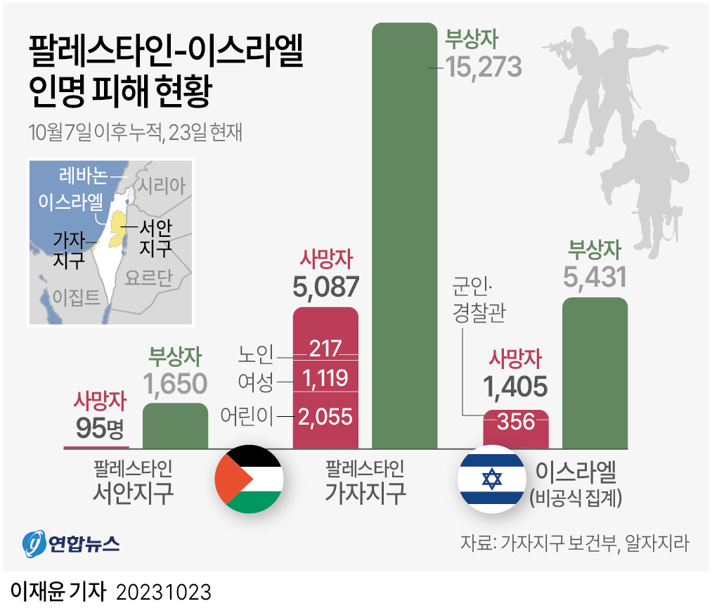 [그래픽] 팔레스타인-이스라엘 인명 피해 현황
