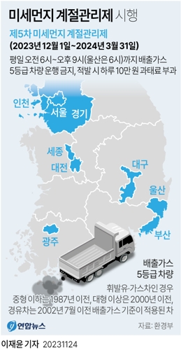 [그래픽] 미세먼지 계절관리제 시행 / 연합뉴스