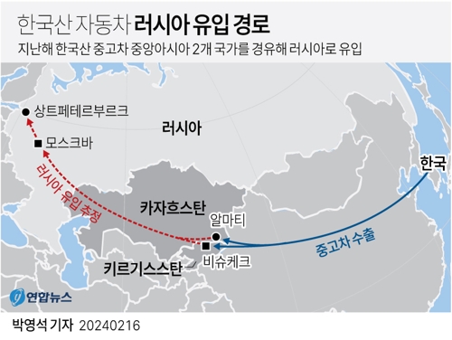 [그래픽] 한국산 자동차 러시아 유입 경로