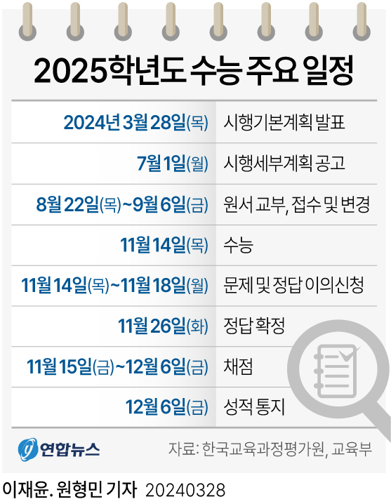 [그래픽] 2025학년도 수능 주요 일정 연합뉴스