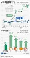 [다음주 경제] 물가상승률 하락세 이어졌나…1분기 성장률 조정도 관심