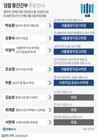 중앙지검 1차장 박승환·4차장 조상원…'김여사 수사' 부장 유임