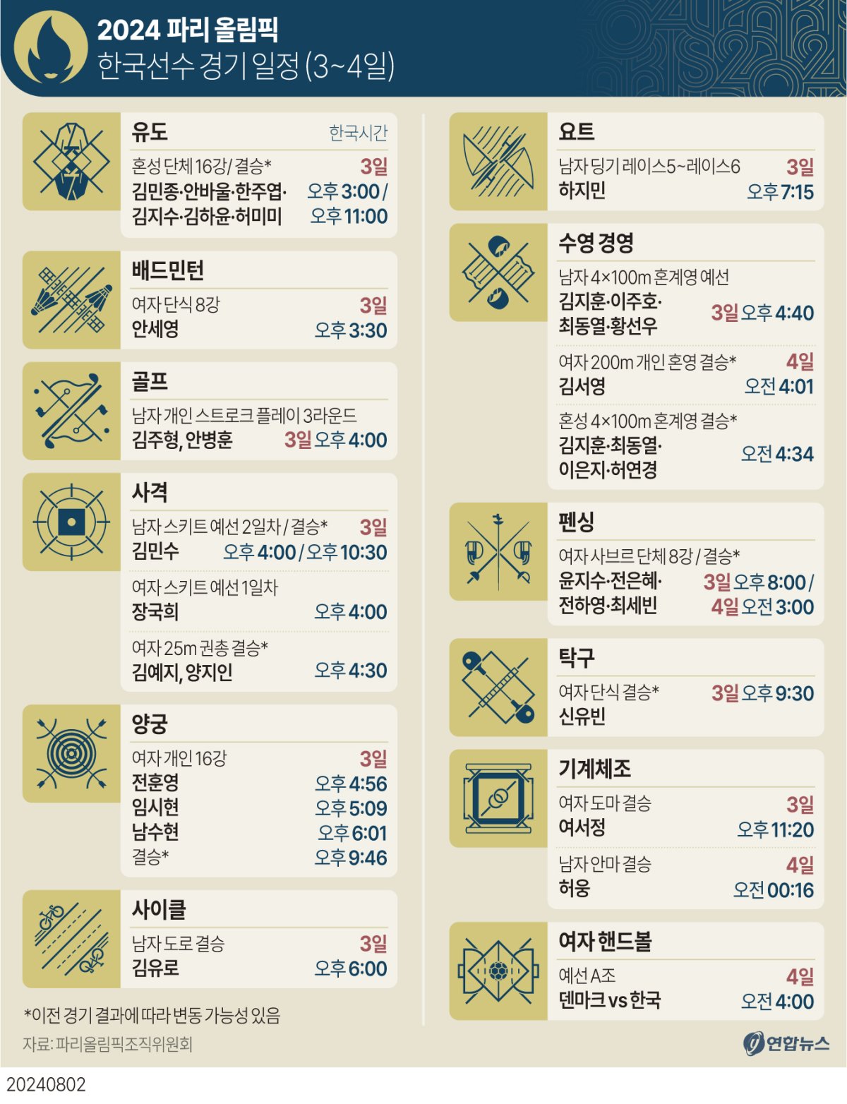 [그래픽] 2024 파리 올림픽 한국선수 경기 일정(3일~4일)