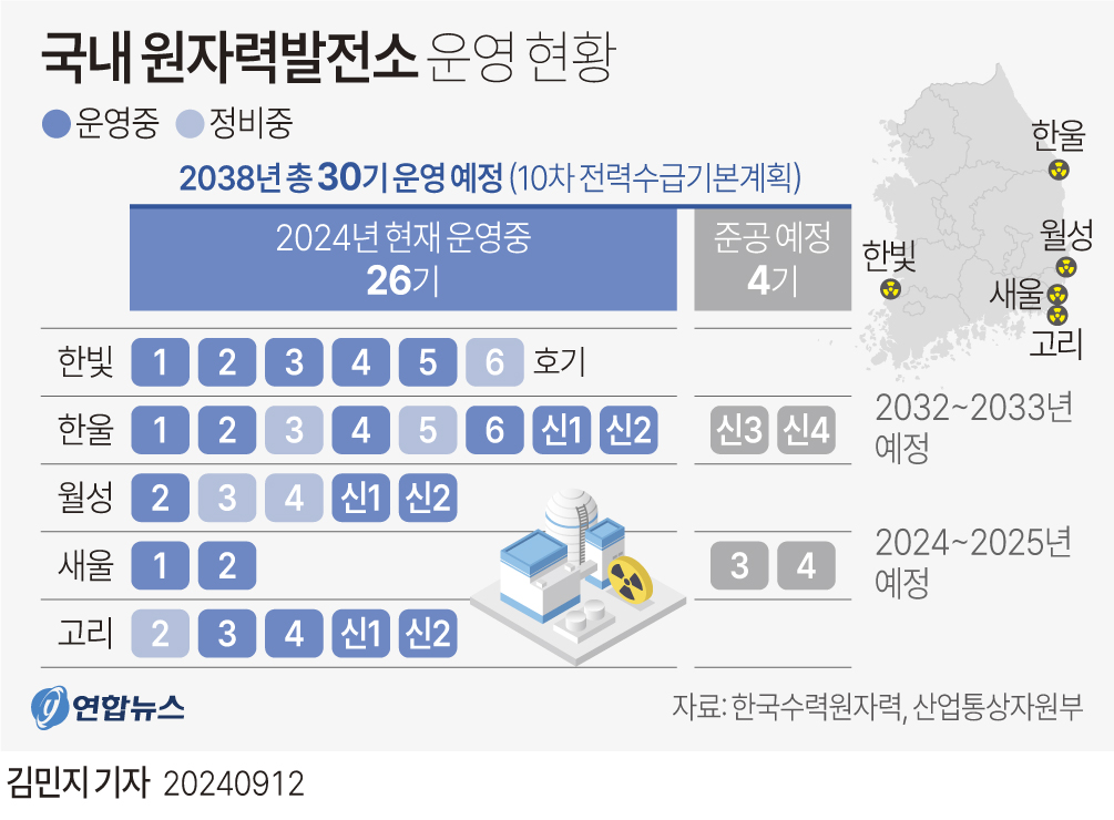 [그래픽] 국내 원자력발전소 운영 현황