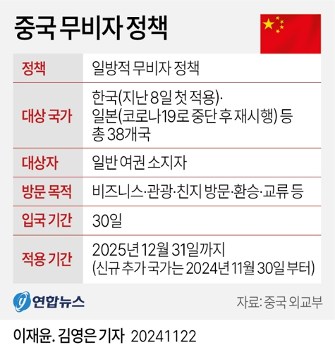  중국 무비자 정책